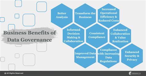Toradh íomhá ar Data Governance Key Elements