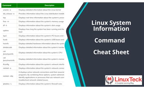 Image result for Linux System Command
