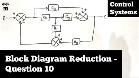 Image result for Questions On Block Reduction Diagram