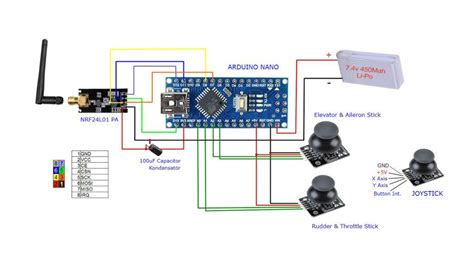 Image result for Arduino RC Controller