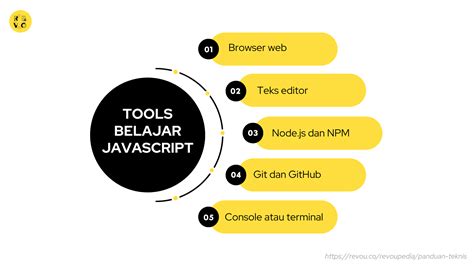 Toradh íomhá ar Belajar JavaScript PDF