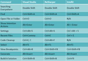 Image result for Mousepad with IntelliJ Shortcuts