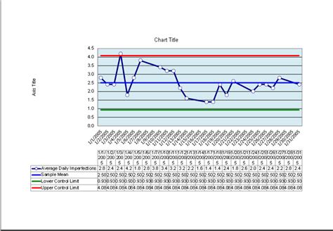 Image result for Quality Control Chart Excel