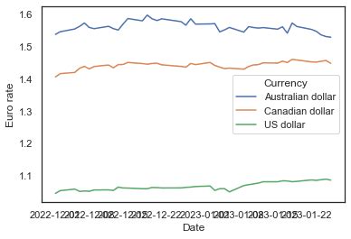 Toradh íomhá ar Python Add Zero Line to Plot
