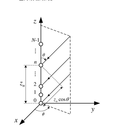 Résultat d’images pour 8 Element Linear Array