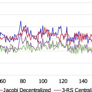 Image result for Loop Count