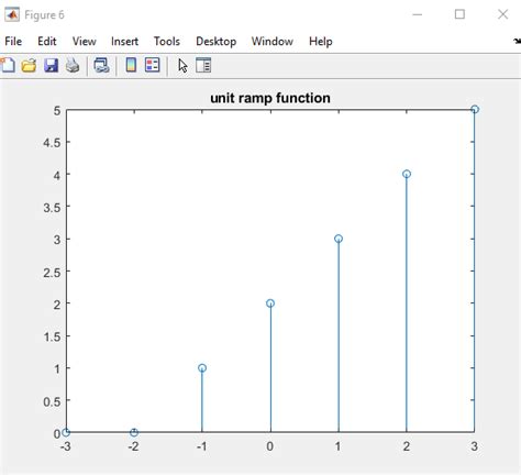 Image result for Discrete Step Function MATLAB