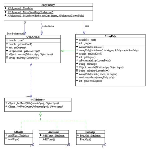 Toradh íomhá ar UML Array Attribute