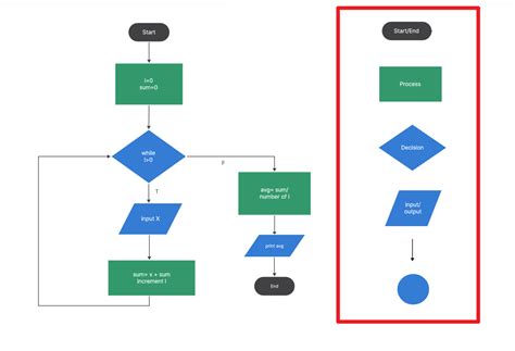 Résultat d’images pour Function Flowchart