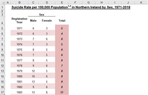Examples of R Programming Data in Excel に対する画像結果