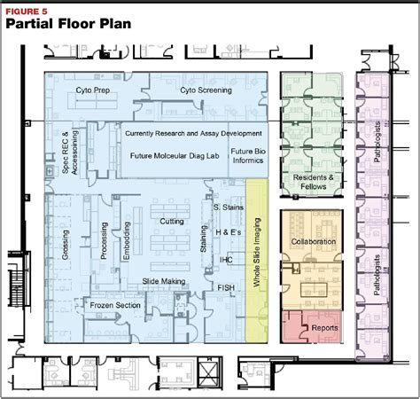 Image result for Diagnostics Lab Floor Plan