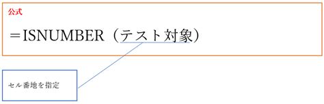 Isnumeric Error Function に対する画像結果