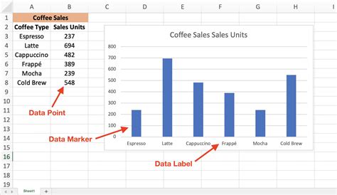 Image result for Data Chart Examples