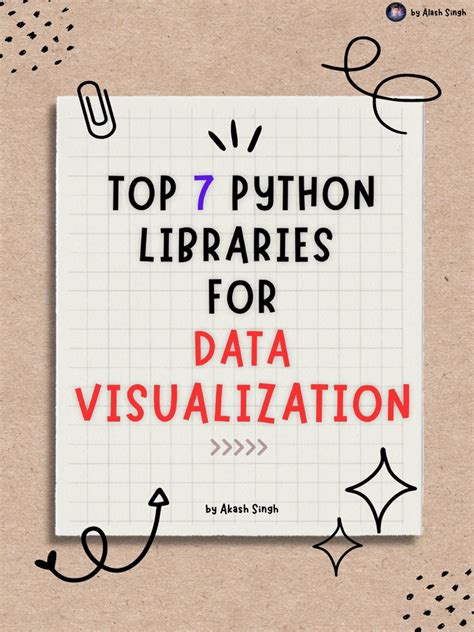 Image result for Best Libraries Python Data Isualization