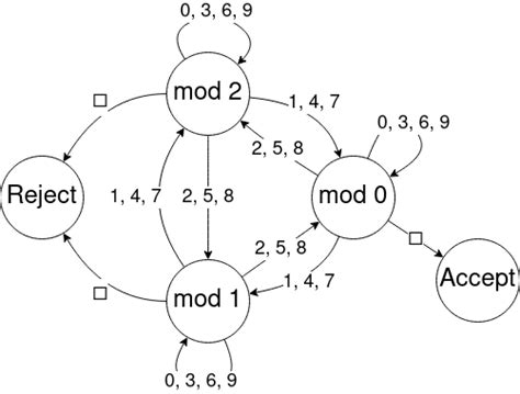 Image result for Set FSM