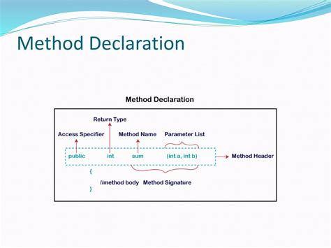 Image result for Different Types of Methods in Java
