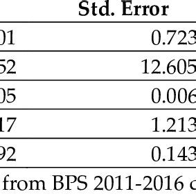 Toradh íomhá ar Bayesian Random Effect Model