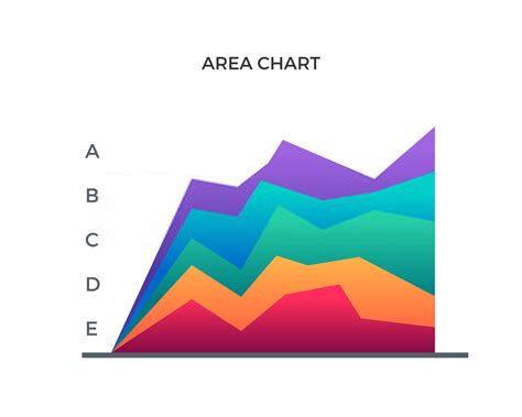 Image result for Confusing Area Chart Visualization