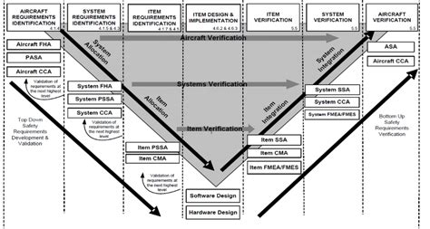 Image result for Aerospace Systems Design