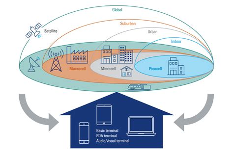 Image result for 5G NTN Protocol Stack