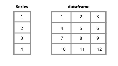 Python Dataframe に対する画像結果