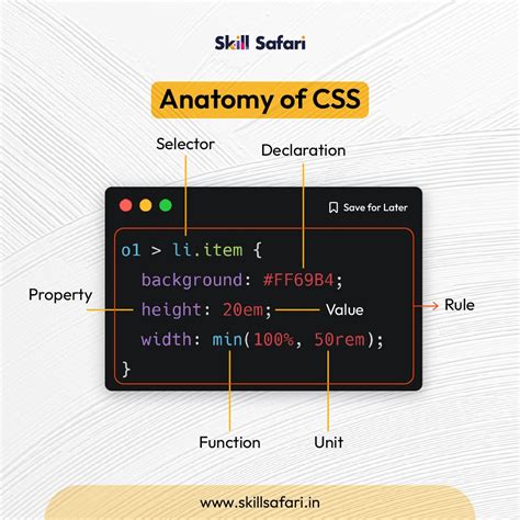Image result for Parts of CSS Web Page