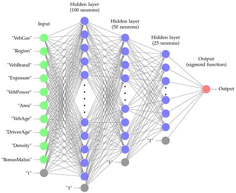 Afbeeldingsresultaten voor Model Evaluation Neural Network