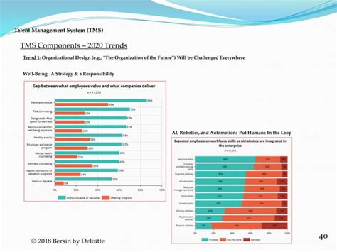 Image result for Talent Management System TMS Training