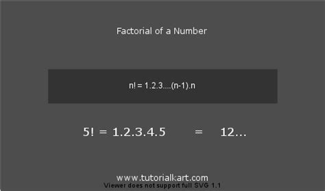 Image result for Java Factorial Algorithm