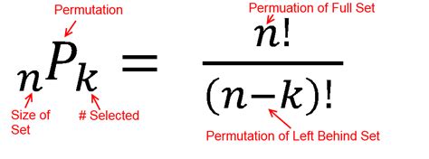 Image result for Permutation Probability Formula
