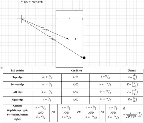 Image result for Normal Vector Formula