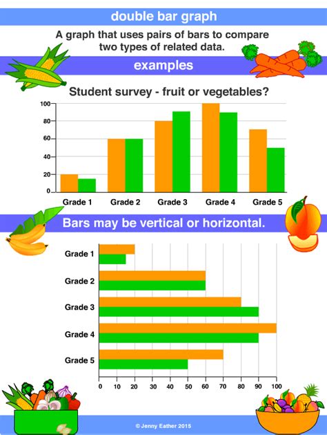 Examples Of Double Bar Graph at Andrew Gillan blog