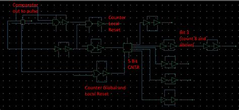 Image result for Couter Logic in MATLAB