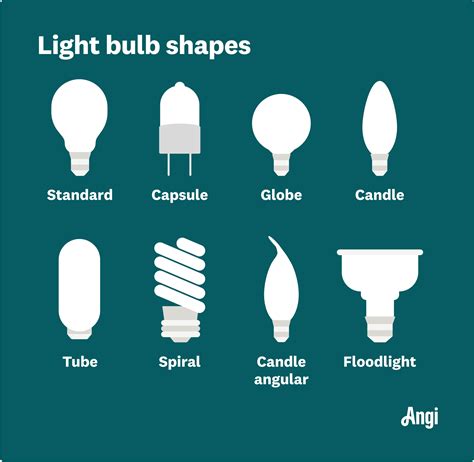 Image result for Different Light Bulb Types