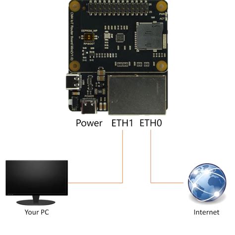 Afbeeldingsresultaten voor Compute Module 4 Rpiboot Mode