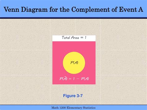 Image result for Addition Rule Stats