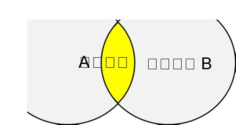 INNER Join SQL Code に対する画像結果