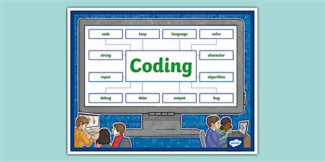 Image result for Coding Terminal Poster