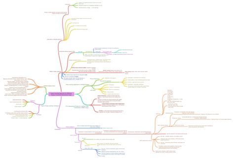 Feature Extraction Methods in Deep Learning に対する画像結果