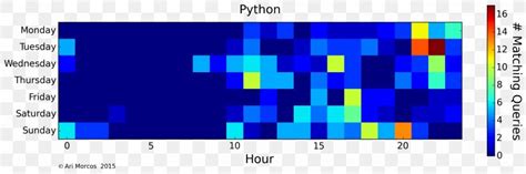 Image result for Heat Map Plot MATLAB