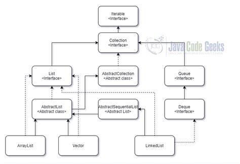 Image result for Java Fren Vector
