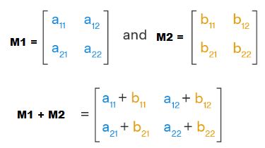 Image result for 2D Sum Matrix
