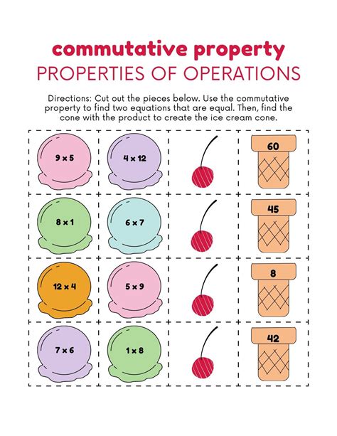 Image result for Multiplication Is Commutative