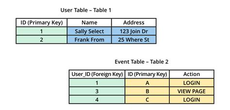 Image result for What Is SQL Table