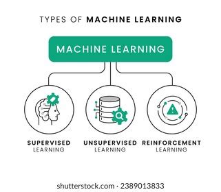 Differentiate Between Supervised and Unsupervised Machine Learning に対する画像結果