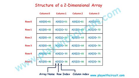 Image result for Columns Array