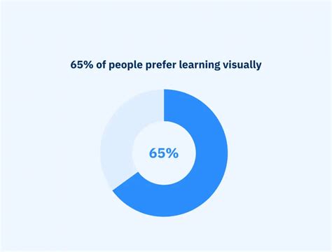 Image result for Data Visualization Popluation