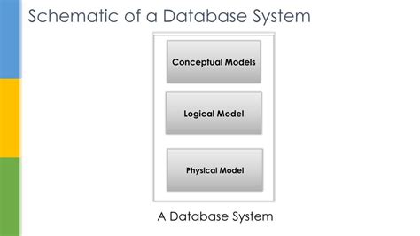 Afbeeldingsresultaten voor Database System Implementation