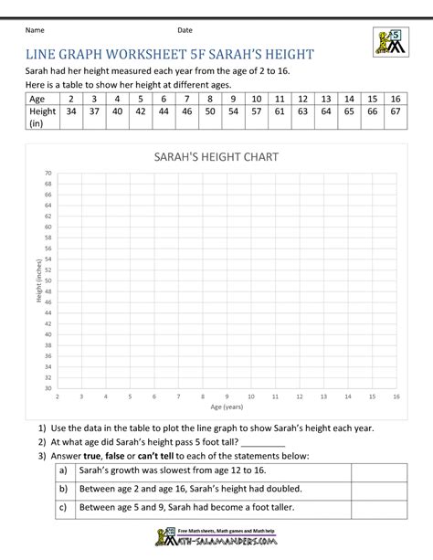 Image result for 5th Grade Broken Line Graph Practice Activities
