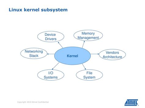 Image result for Source Code Linux